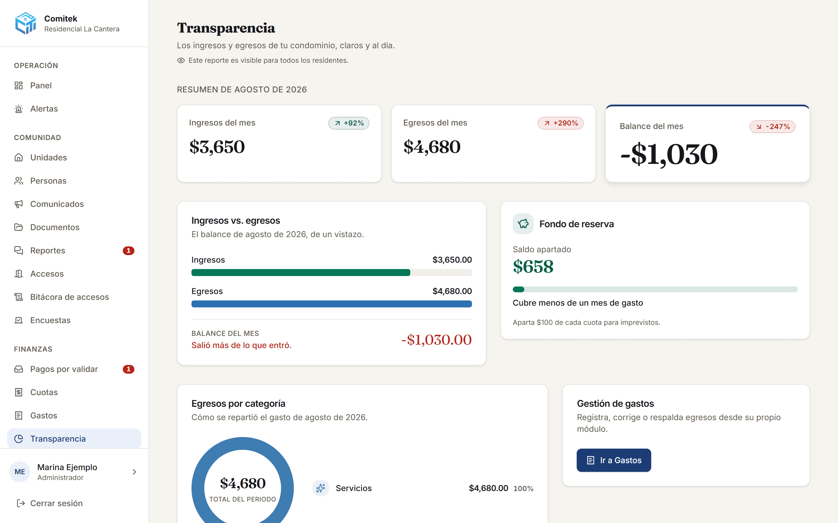 Reporte de transparencia: ingresos, egresos y balance del mes con la gráfica de egresos por categoría