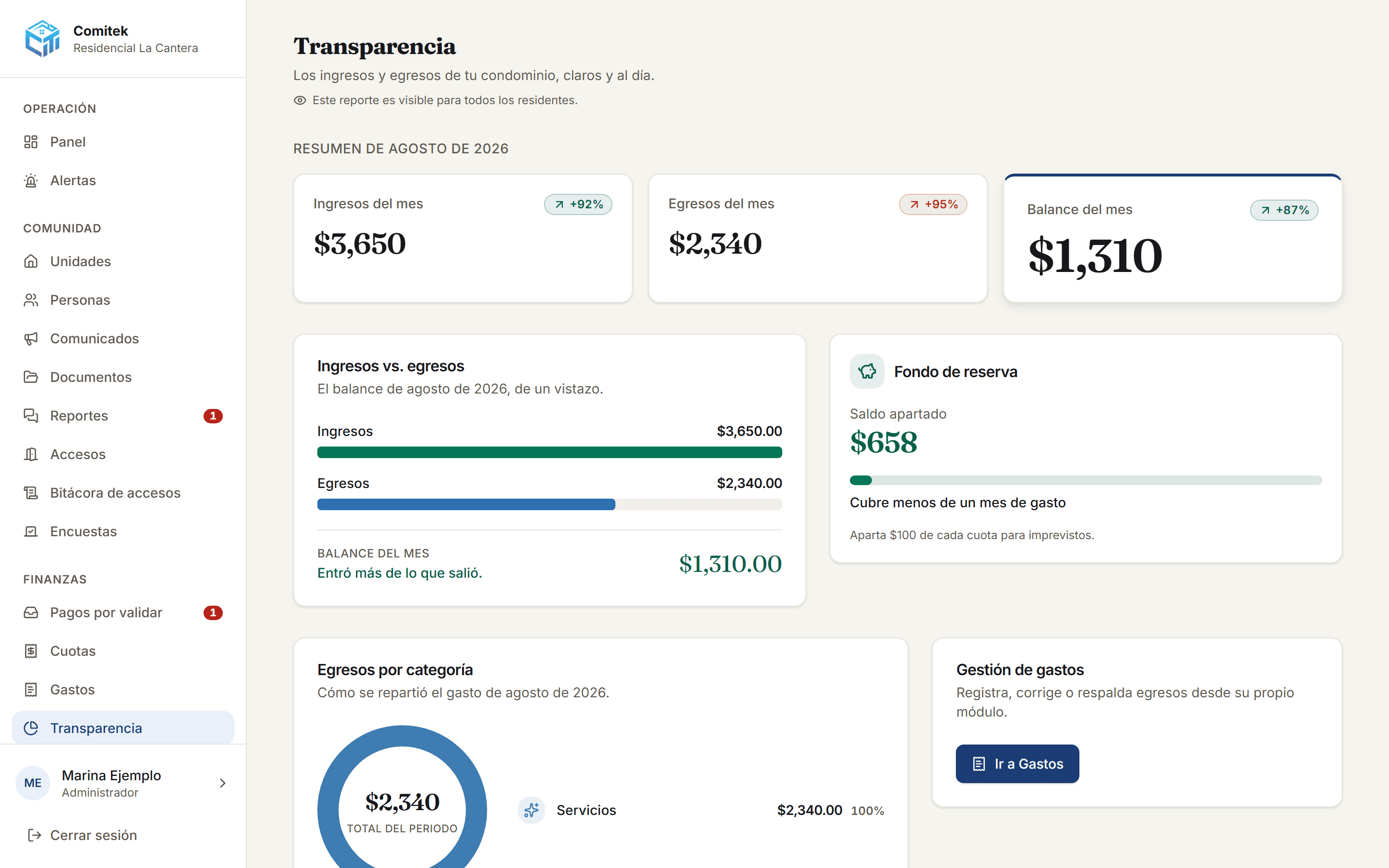 Reporte de transparencia: ingresos, egresos y balance del mes con la gráfica de egresos por categoría